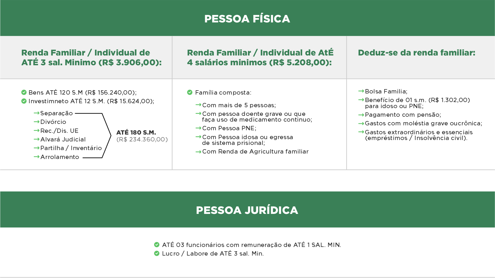 Tabela Carta de Serviços